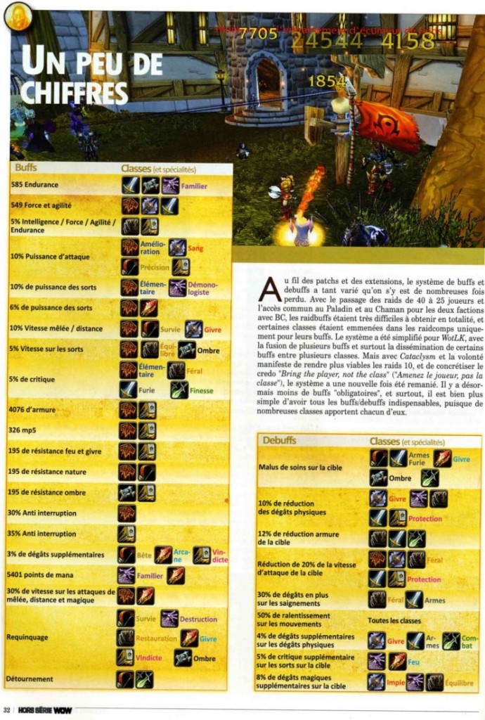 Page du Hors Série Cataclysm de Canard PC / Millenium. Exemple sur les guildes.