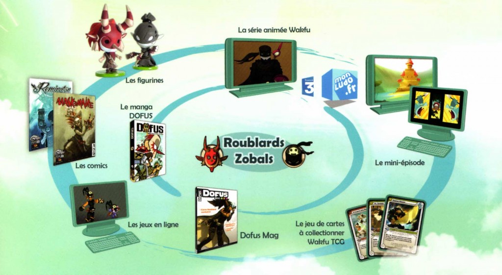 Shéma illustrant le lancement transmédia de deux nouvelles classes (Zobal et Roublard) du jeu Dofus.