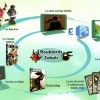 Shéma illustrant le lancement transmédia de deux nouvelles classes (Zobal et Roublard) du jeu Dofus.