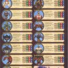 Jeu de plateau World of Warcraft : Page des caractéristiques des monstres