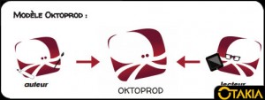 Header Otakia présentation Oktoprod