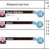 Mytik Tak - statistiques d'attaques