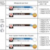 Ayan statistiques (Krosmaster)