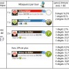 krosmaster Duc Rex_statistiques