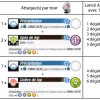 Statistiques Emma Sacre - Krosmaster