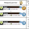 Sarah Croche statistiques krosmaster