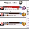 Reine des voleurs statistiques