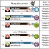 Katar statistiques Krosmaster