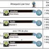 kanniboul jav statistiques