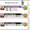 Otomai statistiques krosmaster