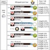 Bouftou Royal krosmaster statistiques