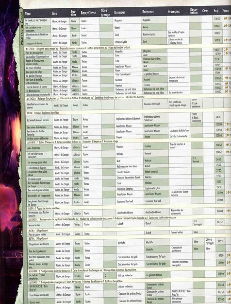 Tableau de données du guide world of Warcraft, intéressant mais difficilement digérable